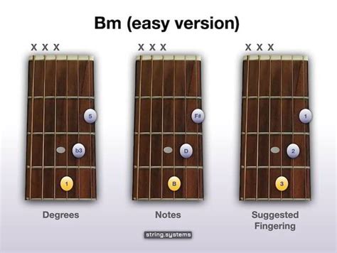 easy bm guitar|easy b minor on guitar.